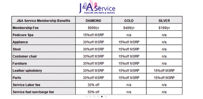 Silver Membership